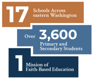catholic_education_stats